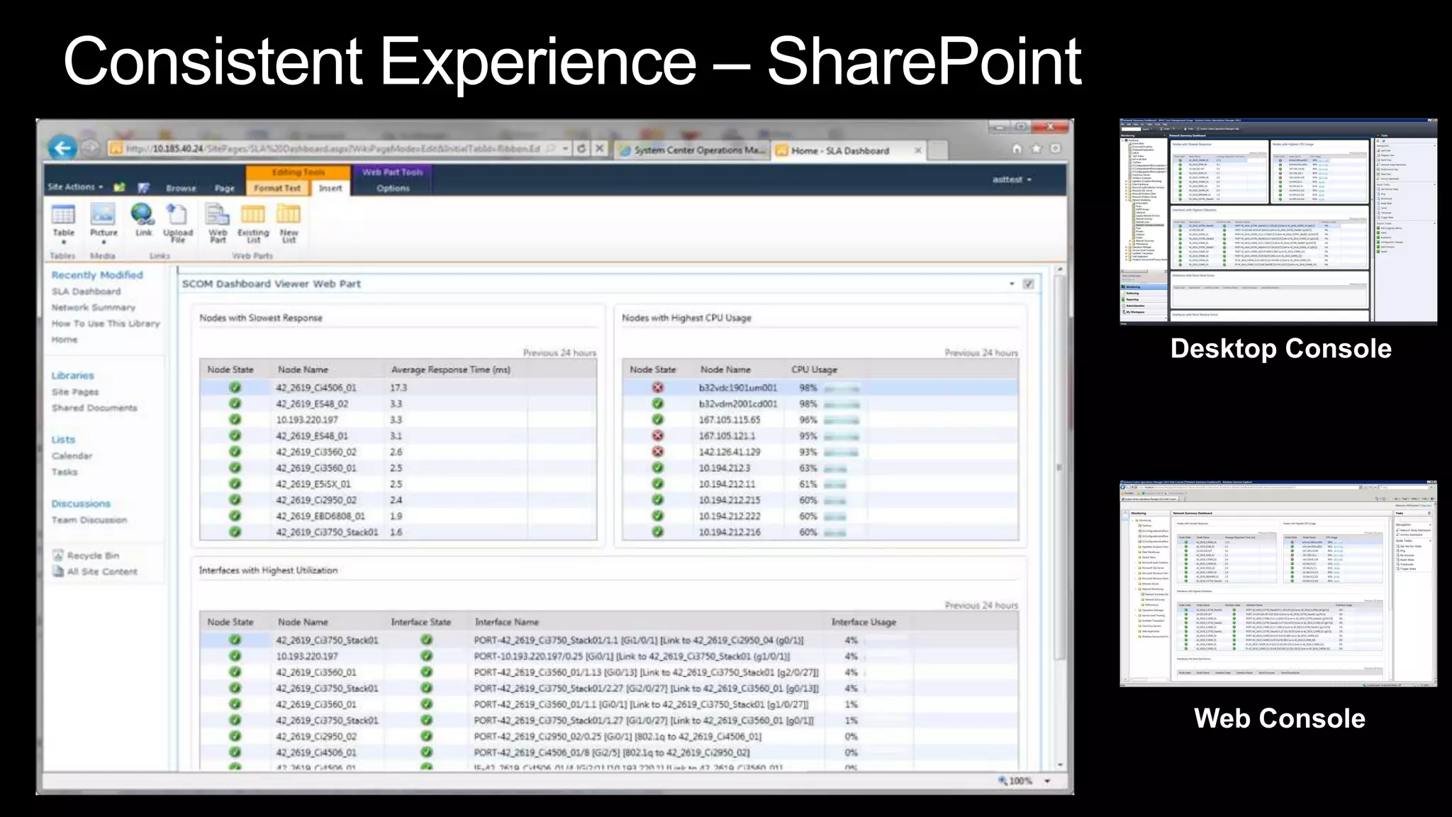 Consistent Experience – SharePointDesktop ConsoleWeb Console
