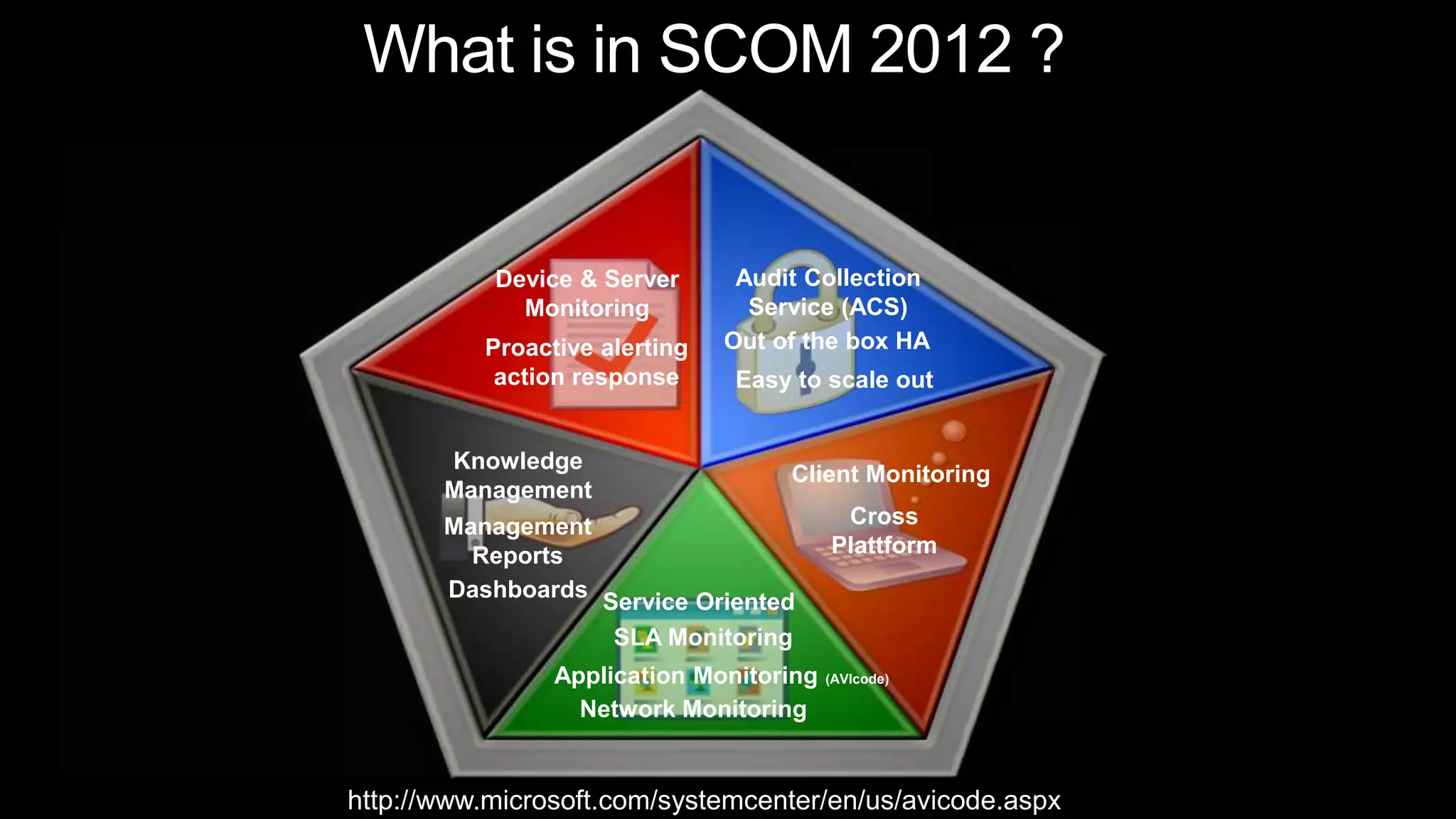 What is in SCOM 2012 ?Audit Collection Service (ACS)Device & ServerMonitoringOut of the box HAProactive alertingaction responseEasy to scale outKnowledge ManagementClient MonitoringCross PlattformManagement ReportsDashboardsService OrientedSLA MonitoringApplication Monitoring (AVIcode)Network Monitoringhttp://www.microsoft.com/systemcenter/en/us/avicode.aspx
