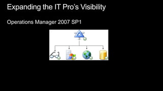 Expanding the IT Pro’s VisibilityOperations Manager 2007 SP1