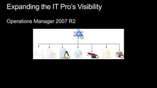 Expanding the IT Pro’s VisibilityOperations Manager 2007 R2