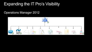 Expanding the IT Pro’s VisibilityOperations Manager 2012