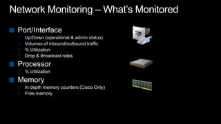 Network Monitoring – What’s MonitoredPort/Interface Up/Down (operational & admin status)Volumes of inbound/outbound traffic% UtilizationDrop & Broadcast ratesProcessor% UtilizationMemoryIn depth memory counters (Cisco Only)Free memory