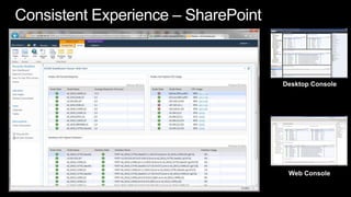 Consistent Experience – SharePointDesktop ConsoleWeb Console