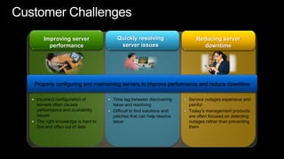 Customer ChallengesQuickly resolving server issuesImproving server performanceReducing server downtimeProperly configuring and maintaining servers to improve performance and reduce downtimeIncorrect configuration of servers often causes performance and availability issuesThe right knowledge is hard to find and often out of dateTime lag between discovering issue and resolving Difficult to find solutions and patches that can help resolve issueService outages expensive and painfulToday’s management products are often focused on detecting outages rather than preventing them