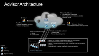 Advisor ArchitectureAdvisor Cloud ServiceUploaded data is analyzed