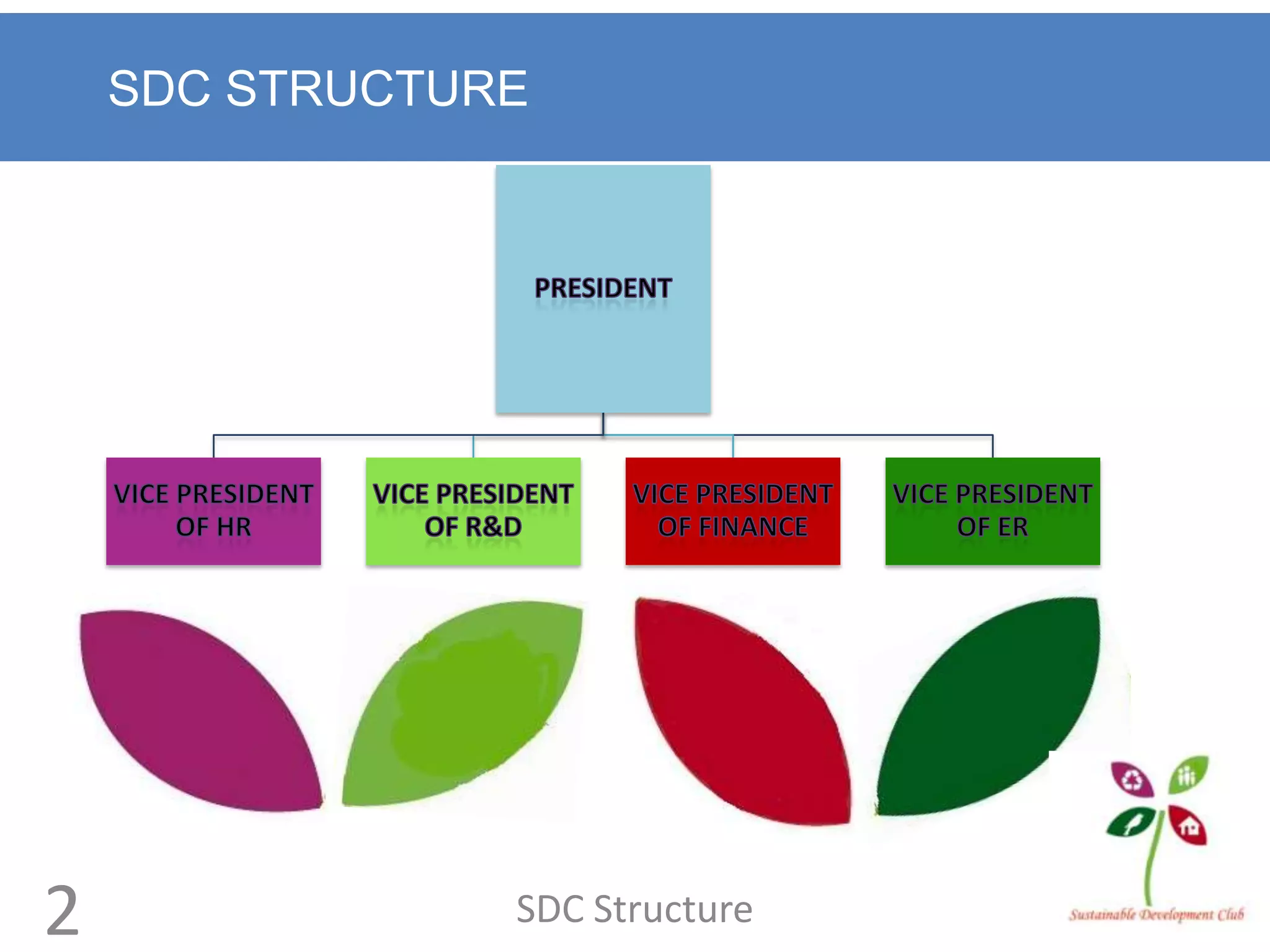 SDC STRUCTURE




2               SDC Structure
 
