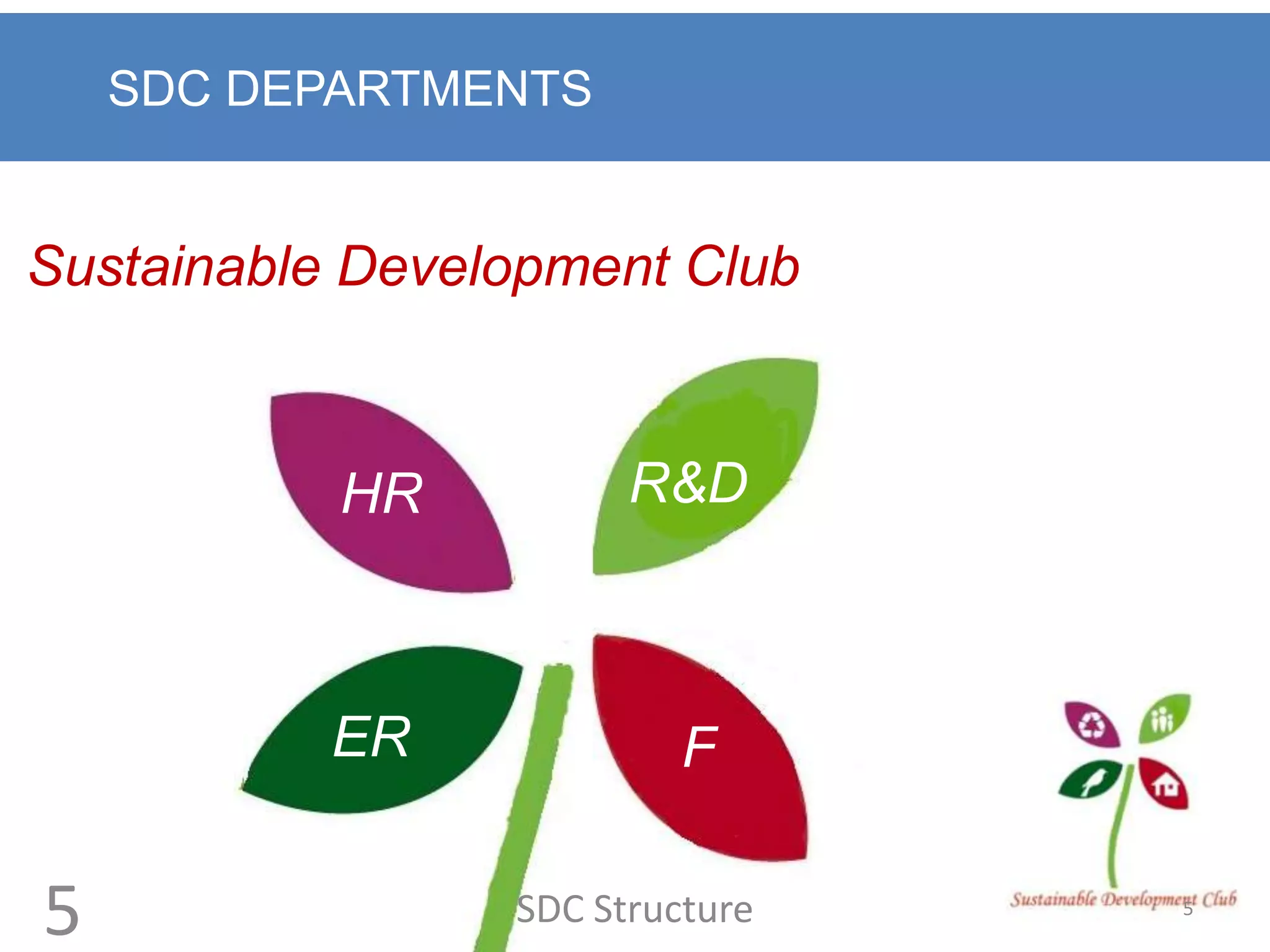 SDC DEPARTMENTS


Sustainable Development Club



           HR          R&D



           ER             F

5                SDC Structure   5
 