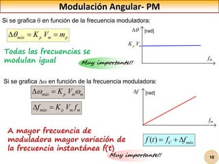 10
Modulación Angular- PM
Si se grafica  en función de la frecuencia moduladora:
máx p m p
K V m

  
fm

 [rad]
p m
K V
Todas las frecuencias se
modulan igual
máx p m m
K V
 
 
Si se grafica  en función de la frecuencia moduladora:
fm
f
 [rad]
máx p m m
f K V f
 
A mayor frecuencia de
moduladora mayor variación de
la frecuencia instantánea f(t)
( ) C máx
f t f f
  
Muy importante!!
Muy importante!!
 