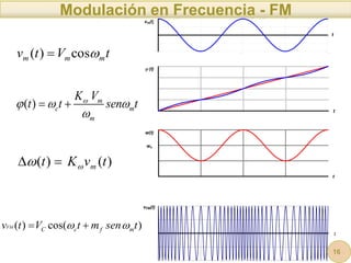 MODULACIÓN EN ANGULO
Modulación en Frecuencia - FM
t
V
t
v m
m
m 
cos
)
( 
( ) cos( )
FM
C c f m
v t V t m sen t
 
 
vm(t)
t
t
 (t)
w(t)
wo
t
vFM(t)
t
1
1

t
4 

0 t
)
(
)
( t
v
K
t m

 

( ) m
c m
m
K V
t t sen t

  

 
16
 