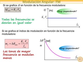 Modulación Angular- FM
Si se grafica el índice de modulación en función de la frecuencia
moduladora:
fm
f
 [Hz]
f m
K V
Todas las frecuencias se
desvían en igual valor
Si se grafica f en función de la frecuencia moduladora:
fm
m

 [rad]
máx f m
f K V
 
Los tonos de mayor
frecuencia se modulan
menos
f m
f máx
m
K V
m
f

  
Muy importante!!
Muy importante!!
17
 