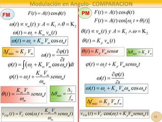 Modulación en Angulo- COMPARACION
( ) ( )
p m
t K v t
 
( ) cos
c m m
t K V t

  
 
1 2
( ) ( ) K
m
t v t y A K
 
   
( )
( )
t
t
t





 
( ) cos
c m m
t K V t dt

  
 

( ) m
c m
m
K V
t t sen t

  

 
( ) ( ) cos ( )
F t A t t


( ) cos( )
m
FM C c m
m
K V
v t V t sen t

 

 
1 2
( ) ( ) K
m
t v t y A K
 
   
( ) ( )
c m
t K v t

 
 
( ) ( ) cos ( )
( ) ( ) cos[ ( )]
c
F t A t t
F t A t t t

 

 
( ) p m
t K V sen t
 

( ) cos( )
PM C c p m m
v t V t K V sen t
 
 
( )
( )
t
t
t





( ) cos
c p m m m
t K V t
   
 
( ) c p m m
t t K V sen t
  
 
( ) m
m
m
K V
t sen t

 


PM
FM
máx f m
f K V
 
f
máx
m
f


 
máx p m m
f K V f
 
máx p m
K V

 
18
 