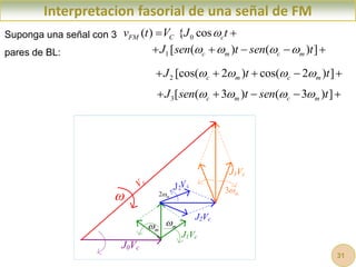 J0Vc
C

Interpretacion fasorial de una señal de FM
Suponga una señal con 3
pares de BL:
J0Vc
C

J1Vc
m
 m

J0Vc
C

J1Vc
m
 m

J2Vc
2 m

J2Vc
J0Vc
C

J1Vc
m
 m

J2Vc
2 m

J3Vc
J2Vc
3 m

J0Vc

J1Vc
m
 m

J2Vc
2 m

J3Vc
J2Vc
3 m

V
c
0
( ) { cos
FM C c
v t V J t

 
2 [cos( 2 ) cos( 2 ) ]
c m c m
J t t
   
    
3[ ( 3 ) ( 3 ) ]
c m c m
J sen t sen t
   
    
1 [ ( ) ( ) ]
c m c m
J sen t sen t
   
    
31
 
