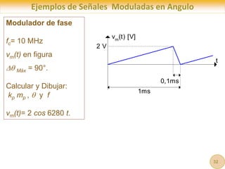 Ejemplos de Señales Moduladas en Angulo
t
t
2 V
vm
(t) [V]
1ms
0,1ms
Modulador de fase
fc= 10 MHz
vm(t) en figura
 Máx = 90°.
Calcular y Dibujar:
kp mp ,  y f
vm(t)= 2 cos 6280 t.
32
 