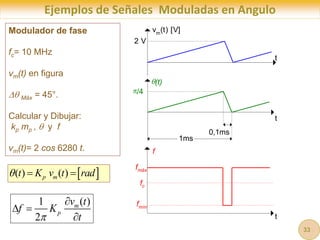 Ejemplos de Señales Moduladas en Angulo
t
t
2 V
vm
(t) [V]
Modulador de fase
fc= 10 MHz
vm(t) en figura
 Máx = 45°.
Calcular y Dibujar:
kp mp ,  y f
vm(t)= 2 cos 6280 t.
 
( ) ( )
p m
t K v t rad
  
1 ( )
2
m
p
v t
f K
t


 

33
t
0,1ms
t
/4
(t)
fmáx
fmín
fc
f
1ms
 