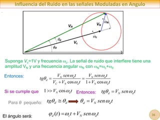 Vc
c

Influencia del Ruido en las señales Moduladas en Angulo
Vc
VN
c
N

Vc
VR
VN
c
N
d
d
Suponga Vc=1V y frecuencia c. La señal de ruido que interfiere tiene una
amplitud VN y una frecuencia angular N con N=c+d
cos 1 cos
N d N d
d
C N d N d
V sen t V sen t
tg
V V t V t
 

 
 
 
Entonces:
Si se cumple que 1 cos
N d
V t

 d N d
tg V sen t
 

Entonces:
Para θ pequeño: d d
tg 

.
d N d
V sen t
 

( )
d c N d
t t V sen t
  
 
El ángulo será: 36
 