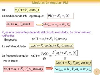 Modulación Angular- PM
( )
m m m
v t V sen t


( )
( )
( )
c p m
t K v t
t
t
t t



 
 
  
 
 
SI:
El modulador de PM logrará que:
Entonces:
La señal modulada:
La frecuencia angular:
Por lo tanto:
Kp es una constante y depende del circuito modulador. Su dimensión es:
rad/voltios
( ) p m
t K V sen t
 

( ) ( )
p m
t K v t
 
( ) cos( )
PM C c p m m
v t V t K V sen t
 
 
( ) c p m m
t t K V sen t
  
 
( ) cos
c p m m m
t K V t
   
  máx p m m p m
K V m
  
  
( ) cos
p m m m
t K V t
  
 
máx p p m
m K V

  
4
 