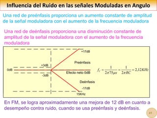 Preénfasis
+3dB
+17dB
0dB
15KHZ
Influencia del Ruido en las señales Moduladas en Angulo
Una red de preénfasis proporciona un aumento constante de amplitud
de la señal moduladora con el aumento de la frecuencia moduladora
Deénfasis
-3dB
-17dB
0dB
15KHz
Efecto neto 0dB
Deénfasis
Preénfasis
+3dB
-3dB
+17dB
-17dB
0dB
1 1
2,12
2 75 2
C
f KHz
s RC
  
  
15KHz
Una red de deénfasis proporciona una disminución constante de
amplitud de la señal moduladora con el aumento de la frecuencia
moduladora
En FM, se logra aproximadamente una mejora de 12 dB en cuanto a
desempeño contra ruido, cuando se usa preénfasis y deénfasis.
41
 