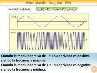 Cuando la moduladora va de - a + su derivada es positiva,
siendo la frecuencia máxima.
Cuando la moduladora va de + a - su derivada es negativa,
siendo la frecuencia mínima.
Modulación Angular- PM
7
La señal modulada: ( ) cos( )
PM C c p m m
v t V t K V sen t
 
 
 