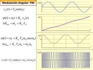 9
t
V
t
v m
m
m 
sen
)
( 
( ) ( )
c p m
t t K v t
 
 
( ) cos
c p m m m
t K V t
   
 
( ) cos( )
PM
C c p m
v t V t m sen t
 
 
máx p m m p m
K V m
  
  
máx p p m
m K V

  
Modulación Angular- PM
 