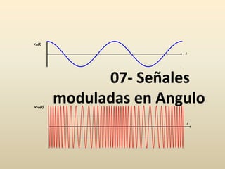 07- Señales
moduladas en Angulo
vm(t)
vFM(t)
t
t
1
1

t
4 

0 t
 