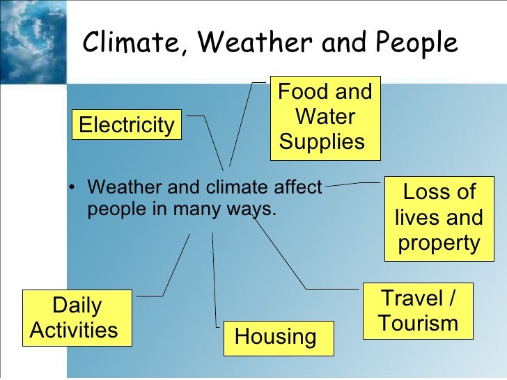 07 Sec 1 Weather And Climate 08