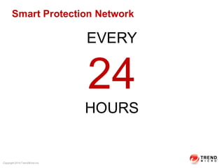 TrendMicro - Security Designed for the Software-Defined Data Center | PPT