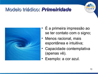 Modelo triádico: Primeiridade


               • É a primeira impressão ao
                 se ter contato com o signo;
               • Menos racional, mais
                 espontânea e intuitiva;
               • Capacidade contemplativa
                 (apenas vê).
               • Exemplo: a cor azul.

                                           13
 