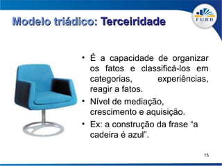 Modelo triádico: Terceiridade


             • É a capacidade de organizar
               os fatos e classificá-los em
               categorias,      experiências,
               reagir a fatos.
             • Nível de mediação,
               crescimento e aquisição.
             • Ex: a construção da frase “a
               cadeira é azul”.

                                           15
 