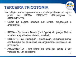 TERCEIRA TRICOTOMIA
Na relação entre representamen e interpretante um signo
  pode    ser    REMA,     DICENTE     (Dicissigno)  ou
  ARGUMENTO.
• Como na Lógica, divisão em termo, proposição e
  argumento.

• REMA – Como um Termo (na Lógica), do grego Rhéma
  = palavra, qualitativa, objeto possível;
• DICENTE – ou Dicissigno – proposição, unidade mínima,
  combinação de ao menos um argumento (sujeito) e um
  predicado;
• ARGUMENTO – um signo de uma lei, tende a ser
  verdadeira, um silogismo;                          21
 