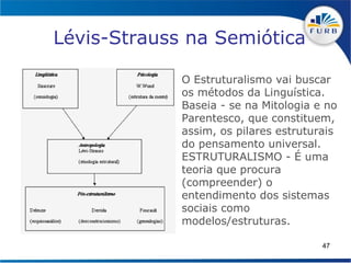 Lévis-Strauss na Semiótica

             O Estruturalismo vai buscar
             os métodos da Linguística.
             Baseia - se na Mitologia e no
             Parentesco, que constituem,
             assim, os pilares estruturais
             do pensamento universal.
             ESTRUTURALISMO - É uma
             teoria que procura
             (compreender) o
             entendimento dos sistemas
             sociais como
             modelos/estruturas.

                                       47
 