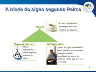 A tríade do signo segundo Peirce




                                   7
 
