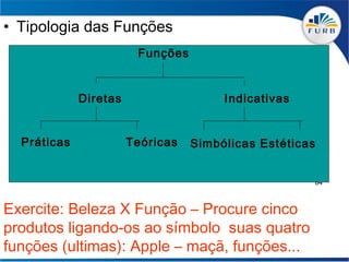 • Tipologia das Funções
                        Funções


             Diretas                   Indicativas


  Práticas             Teóricas   Simbólicas Estéticas


                                                     84



Exercite: Beleza X Função – Procure cinco
produtos ligando-os ao símbolo suas quatro
funções (ultimas): Apple – maçã, funções...
 