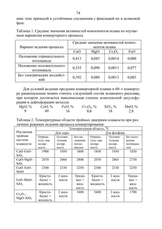 74
нию этих примесей в устойчивые соединения с фиксацией их в шлаковой
фазе.
Таблица 1. Средние значения активностей компонентов шлака по изучае-
мым вариантам конвертерного процесса
Для условий ведения продувки конвертерной плавки в 60–т конверте-
ре рациональным можно считать следующий состав шлакового расплава,
при котором достигается максимальная степень комплексной десульфу-
рации и дефосфорации металла:
MgO, % CaO, % FeO, % Cr2O3, % SiO2, % MnO, %
9 49 16 0,6 18 2,8
Таблица 2. Температурные области тройных диаграмм плавкости при раз-
личных режимах ведения процесса конвертирования
Температурная область, 0
С
Для серы Для фосфораИзучаемая
тройная
система
плавкости
Отрица-
тель–ная
поляр-
ность
Положи–
тельная
поляр-
ность
Без на-
ложения
потен-
циалов
Отрица-
тель–ная
поляр-
ность
Положи–
тельная
поляр-
ность
Без нало-
жения
потенциа-
лов
CaO–FeO–
SiO2
1900 1950 1800 1850 1950 1850
CaO–MgO–
SiO2
2070 2060 2800 2070 2065 2750
CaO–FeO–
MnO
2300 2330 2250 2300 2330 2250
FeO–MnO–
SiO2
Кристо-
балит +
жидкость
2 жид-
кости
Триди-
мит +
жид-
кость
Кристо-
балит +
жидкость
2 жид-
кости
Триди-
мит +
жид-
кость
Cr2O3–
MgO–SiO2
Кристо-
балит +
жидкость
2 жид-
кости
1600 1600 2 жид-
кости
1700
Средние значения активностей компо-
нентов шлакаВариант ведения процесса
CaO MgO Cr2O3 FeO
Наложение отрицательного
потенциала
0,413 0,083 0,0014 0,080
Наложение положительного
потенциала
0,355 0,090 0,0013 0,077
Без электрических воздейст-
вий
0,392 0,080 0,0013 0,083
 