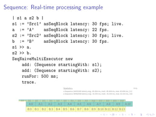 Sequence: Real-time processing example
| s1 a s2 b |
s1 := 'Src1' asSeqBlock latency: 30 fps; live.
a := 'A' asSeqBlock latency: 22 fps.
s2 := 'Src2' asSeqBlock latency: 30 fps; live.
b := 'B' asSeqBlock latency: 30 fps.
s1  a.
s2  b.
SeqNaiveMultiExecutor new
add: (Sequence startingWith: s1);
add: (Sequence startingWith: s2);
runFor: 500 ms;
trace.
 