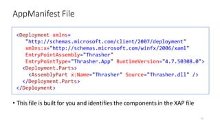 • This file is built for you and identifies the components in the XAP file
AppManifest File
13
<Deployment xmlns=
"http://schemas.microsoft.com/client/2007/deployment"
xmlns:x="http://schemas.microsoft.com/winfx/2006/xaml"
EntryPointAssembly="Thrasher"
EntryPointType="Thrasher.App" RuntimeVersion="4.7.50308.0">
<Deployment.Parts>
<AssemblyPart x:Name="Thrasher" Source="Thrasher.dll" />
</Deployment.Parts>
</Deployment>
 