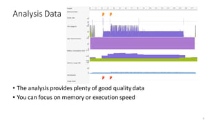 • The analysis provides plenty of good quality data
• You can focus on memory or execution speed
Analysis Data
6
 