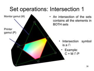 07-sets.ppt MATHEMATIcs 7 all about sets and suset | PPT