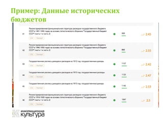 Пример: Данные исторических
бюджетов
 