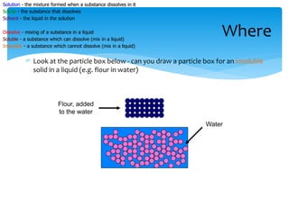  Look at the particle box below - can you draw a particle box for an insoluble
solid in a liquid (e.g. flour in water)
Where
Solution - the mixture formed when a substance dissolves in it
Solute - the substance that dissolves
Solvent - the liquid in the solution
Dissolve - mixing of a substance in a liquid
Soluble - a substance which can dissolve (mix in a liquid)
Insoluble - a substance which cannot dissolve (mix in a liquid)
Water
Flour, added
to the water
 