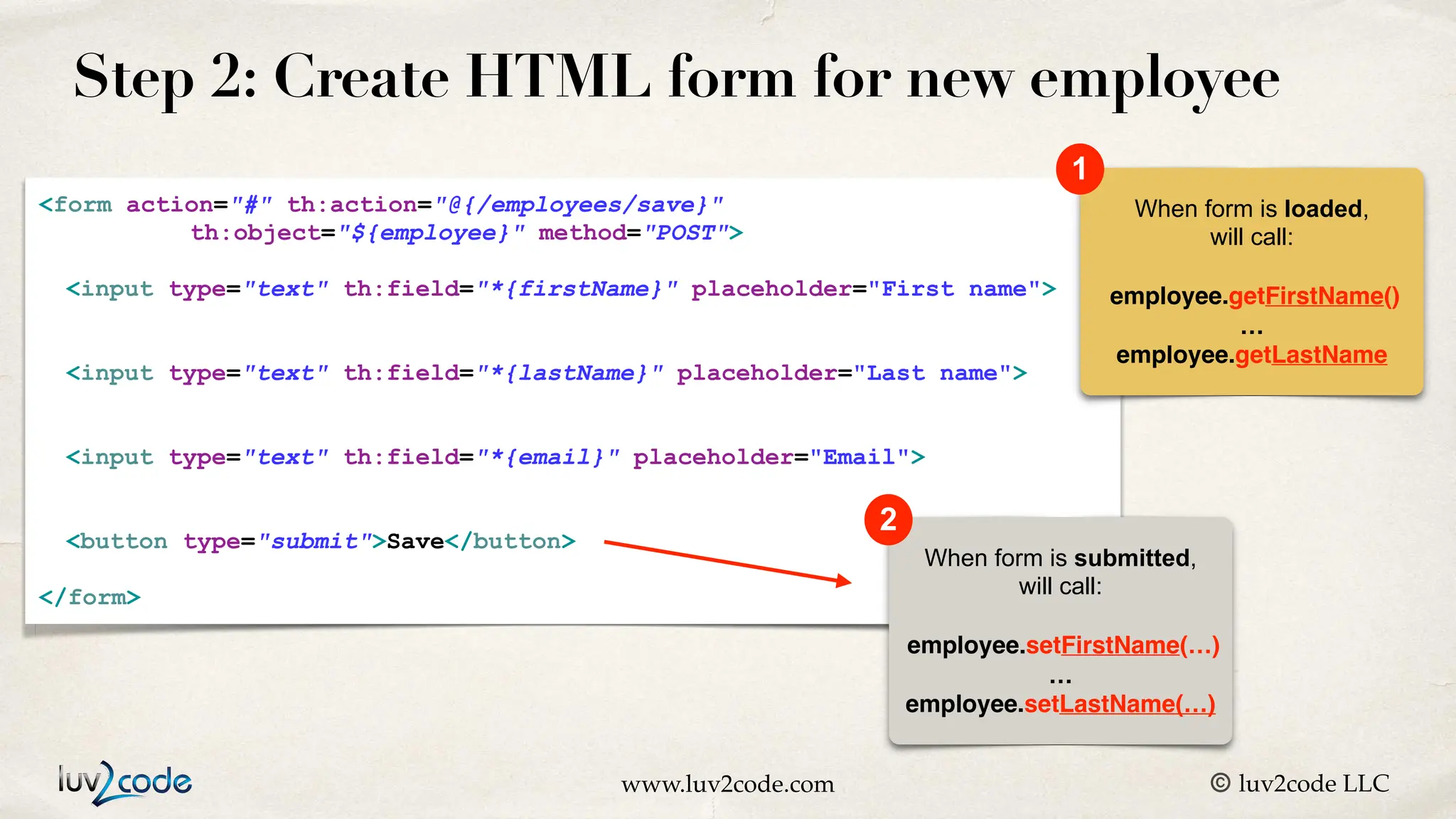 www.luv2code.com © luv2code LLC Step 2: Create HTML form for new employee <form action="#" th:action="@{/employees/save}" th:object="${employee}" method="POST"> <input type="text" th:field="*{firstName}" placeholder="First name"> <input type="text" th:field="*{lastName}" placeholder="Last name"> <input type="text" th:field="*{email}" placeholder="Email"> <button type="submit">Save</button> </form> When form is loaded, will call: employee.getFirstName() … employee.getLastName 1 When form is submitted, will call: employee.setFirstName(…) … employee.setLastName(…) 2 