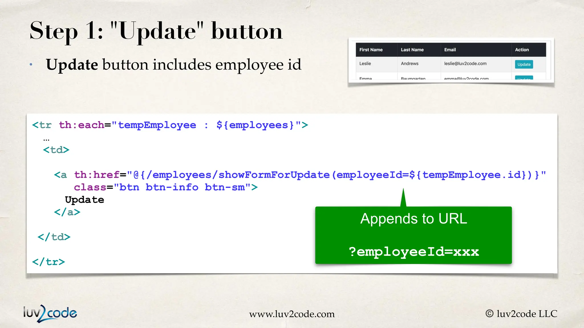 www.luv2code.com © luv2code LLC Step 1: "Update" button • Update button includes employee id <tr th:each="tempEmployee : ${employees}"> … <td> <a th:href="@{/employees/showFormForUpdate(employeeId=${tempEmployee.id})}" class="btn btn-info btn-sm"> Update </a> </td> </tr> Appends to URL ?employeeId=xxx 