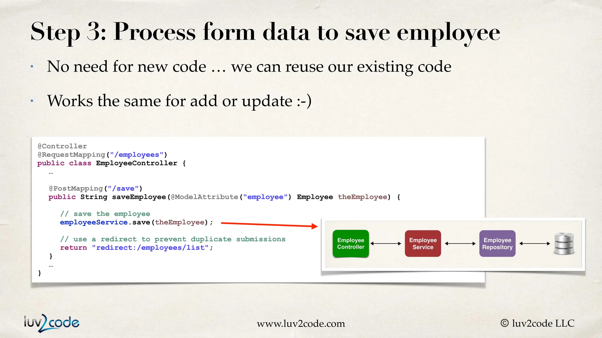 www.luv2code.com © luv2code LLC Step 3: Process form data to save employee @Controller @RequestMapping("/employees") public class EmployeeController { … @PostMapping("/save") public String saveEmployee(@ModelAttribute("employee") Employee theEmployee) { // save the employee employeeService.save(theEmployee); // use a redirect to prevent duplicate submissions return "redirect:/employees/list"; } … } • No need for new code … we can reuse our existing cod e • Works the same for add or update :-) 