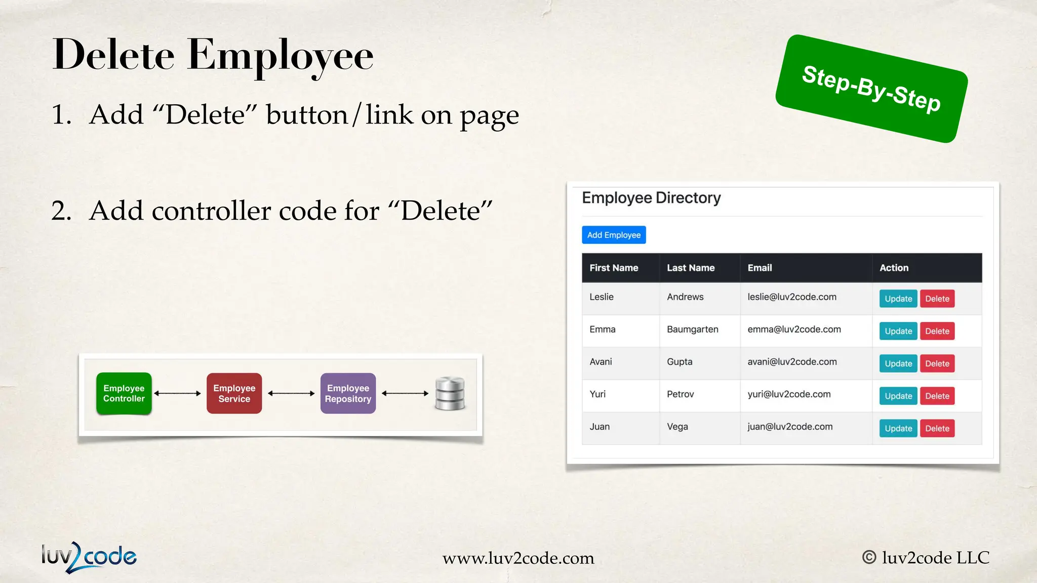 www.luv2code.com © luv2code LLC Delete Employee 1. Add “Delete” button/link on page 2. Add controller code for “Delete” Step-By-Step 