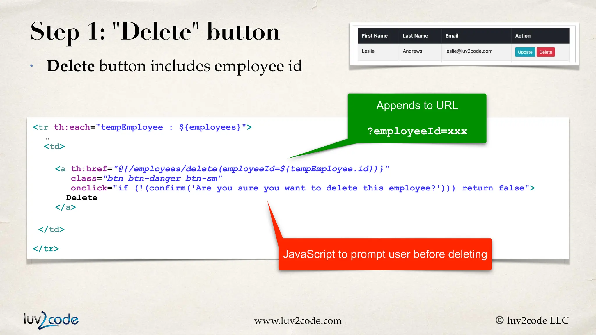 www.luv2code.com © luv2code LLC Step 1: "Delete" button • Delete button includes employee id <tr th:each="tempEmployee : ${employees}"> … <td> <a th:href="@{/employees/delete(employeeId=${tempEmployee.id})}" class="btn btn-danger btn-sm" onclick="if (!(confirm('Are you sure you want to delete this employee?'))) return false"> Delete </a> </td> </tr> Appends to URL ?employeeId=xxx JavaScript to prompt user before deleting 