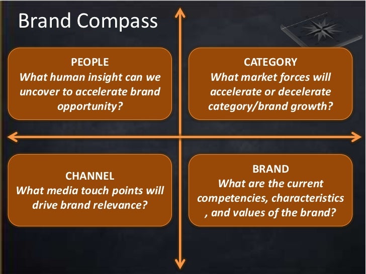 Strategy Brand Compass