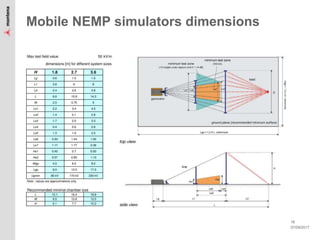 07/09/2017
16
Mobile NEMP simulators dimensions
 