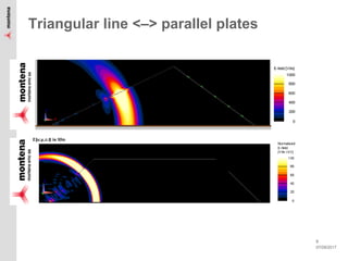 07/09/2017
8
Triangular line <–> parallel plates
 