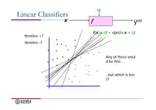 Linear Classifiers 
x f 
 
yest 
denotes +1 
denotes -1 
f(x,w,b) = sign(w x + b) 
Any of these woul 
d be fine.. 
..but which is bes 
t? 
 