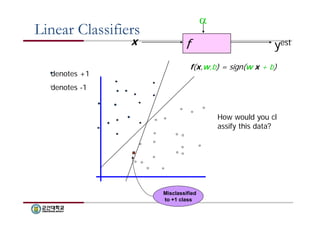 Linear Classifiers 
x f 
 
yest 
denotes +1 
denotes -1 
f(x,w,b) = sign(w x + b) 
How would you cl 
assify this data? 
Misclassified 
to +1 class 
 