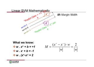 Linear SVM Mathematically 
What we know: 
 w . x+ + b = +1 
 w . x- + b = -1 
 w . (x+-x-) = 2 
X-x+ 
M=Margin Width 
  
M (x x ) w  2 
w w 
 
  
 